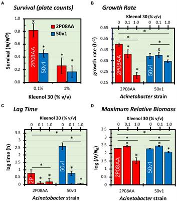 Metabolomic and cultivation insights into the tolerance of the spacecraft-associated Acinetobacter toward Kleenol 30, a cleanroom floor detergent